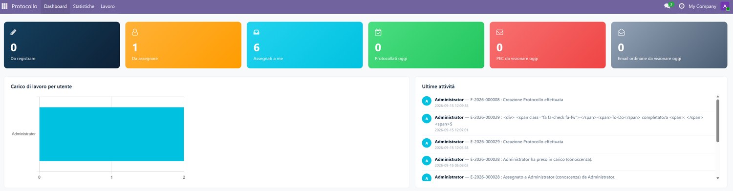 Dashboard del protocollo ProtoCAT su Odoo 19: stato delle pratiche, carico di lavoro per ufficio e ultime attività