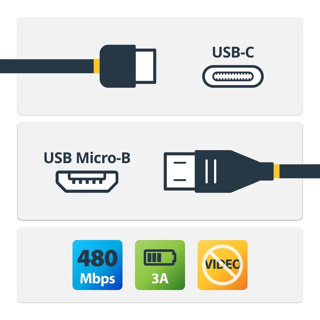 CAVO USB-C A MICRO-B - M/M -2M