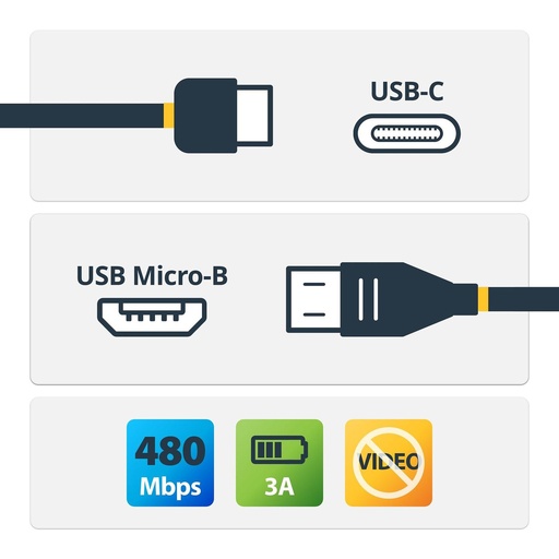 [USB2CUB2M] CAVO USB-C A MICRO-B - M/M -2M